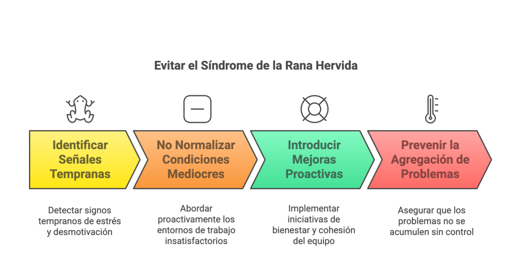 El síndrome de la rana hervida: ¿Está tu equipo en riesgo de burnout? sindrome de la rana hervida